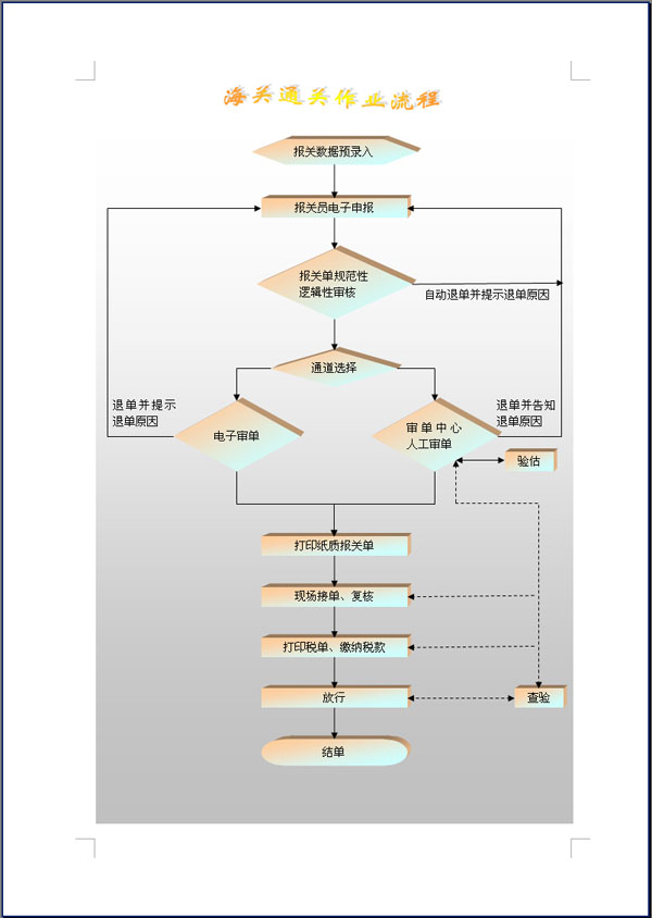 绝对经典 外贸操作流程全搜罗 贸易幻灯 贸易流程 外贸 进口 