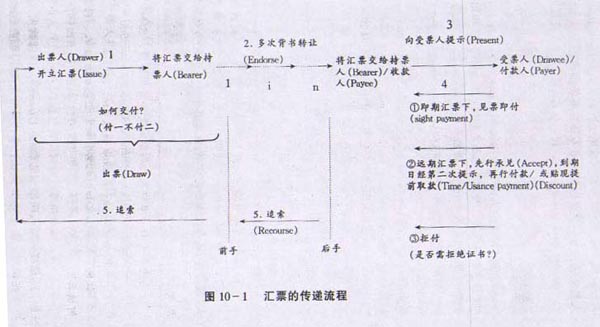 绝对经典 外贸操作流程全搜罗 贸易幻灯 贸易流程 外贸 进口 