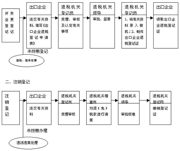 绝对经典 外贸操作流程全搜罗 贸易幻灯 贸易流程 外贸 进口 