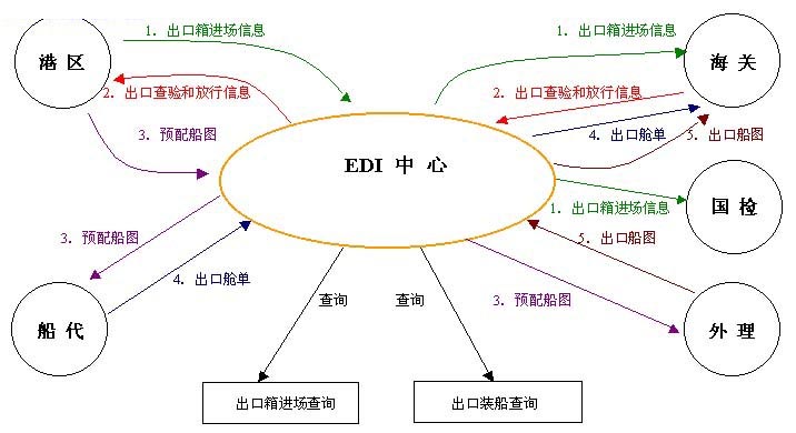 绝对经典 外贸操作流程全搜罗 贸易幻灯 贸易流程 外贸 进口 